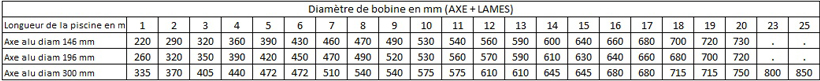 Diametros de las bobinas persiana Roussillon Diametros de las bobinas persiana Roussillon